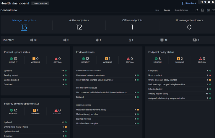 Bitdefender GravityZone Health-dashboard: overzicht van beheerde endpoints, updates en beleidsstatus